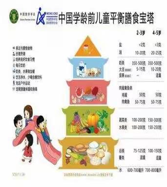 不负“美”食，“食”刻相伴———研和中心幼儿园2021年寒假幼儿发展亲子微活动（假期营养食谱二）