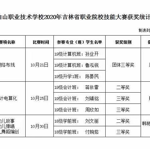 精准发力赛促学，舞台竞技展风彩