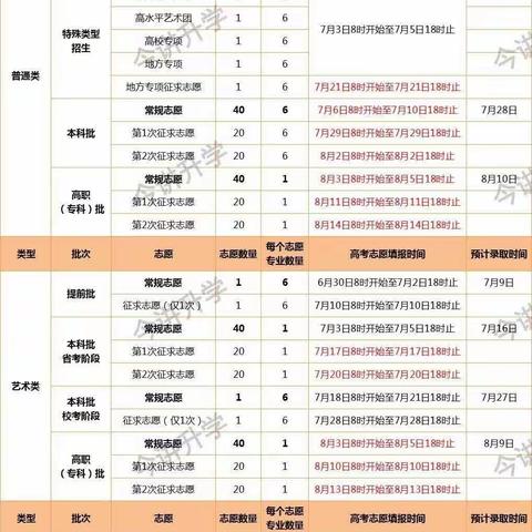 福建省高考本科普通批次录取情况预计7.28晚上可以查询