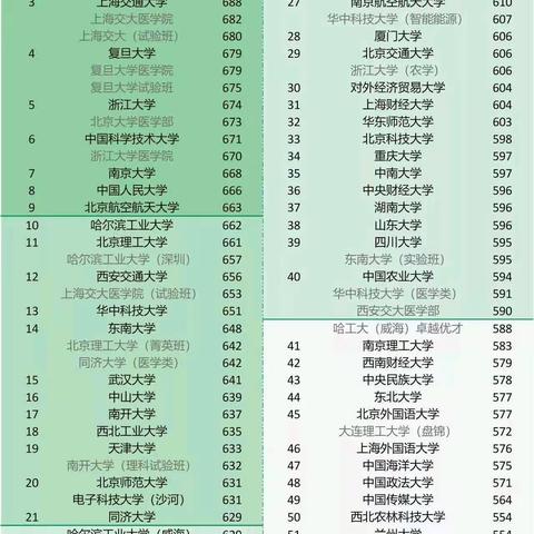 2023高考录取本科普通批部分省区市分数线（持续更新中……）