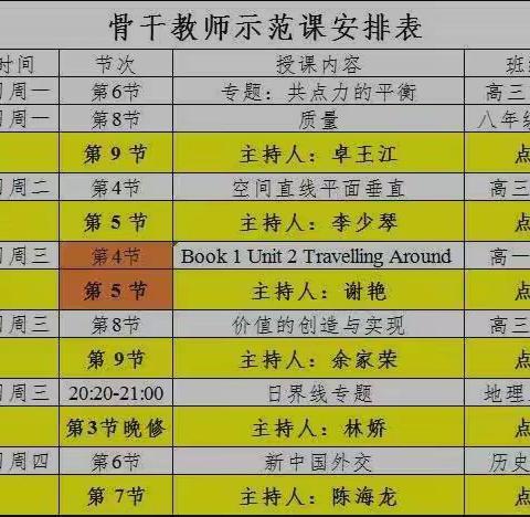 潜心教研勤探索  引领教学促提升---    韩俊芳老师高三一轮复习研讨课