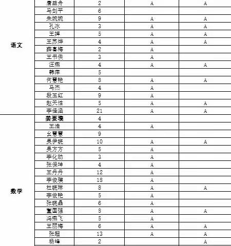 洛阳市五十九中学。3月份听课记录检查通报