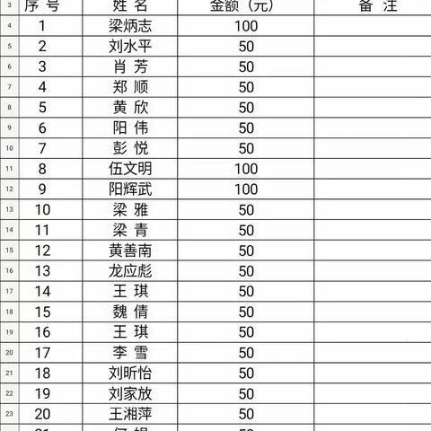 杨岐中学教师向上栗红十字99博爱公益募捐捐款公示