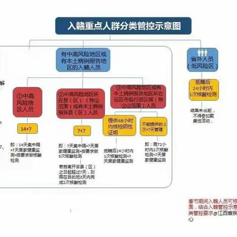 田心贝贝幼儿园2022春季学期开学通知及温馨提示