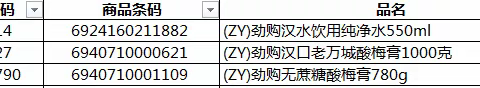 1206东方雅园自有品牌食品陈列