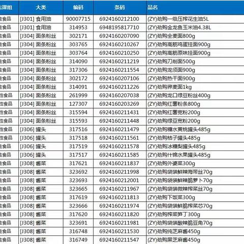 江南一区东方雅园食品自有品牌陈列