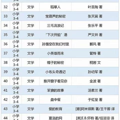 让阅读为学生打好精神底色——花溪区阳光小学课外读物推荐目录