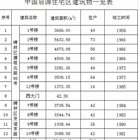 简讯|启源和平门老旧小区改造