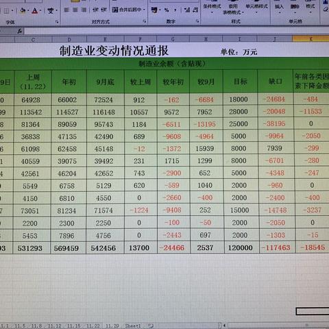 制造业贷款攻坚战动态通报20191202