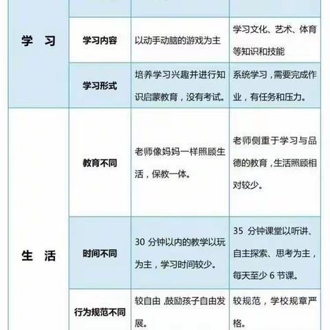 什么是科学幼小衔接