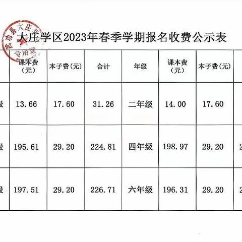 大庄镇南店小学2023年春季开学报到告家长书