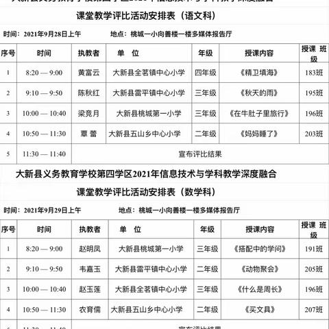 信息技术与学科教学融合，优秀课例促教师专业成长——2021年秋季学期大新县第四学区优秀课例评选活动纪实