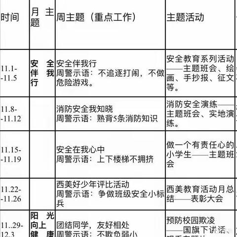 “安全伴我行，健康共成长”西街小学太平庄分校西美好少年11月份活动总结