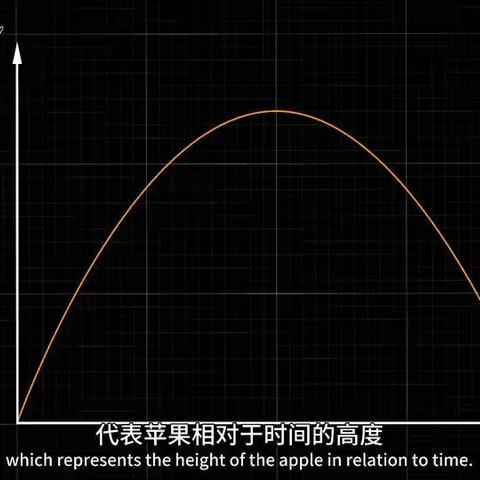 数学漫步之旅---------无穷小微积分