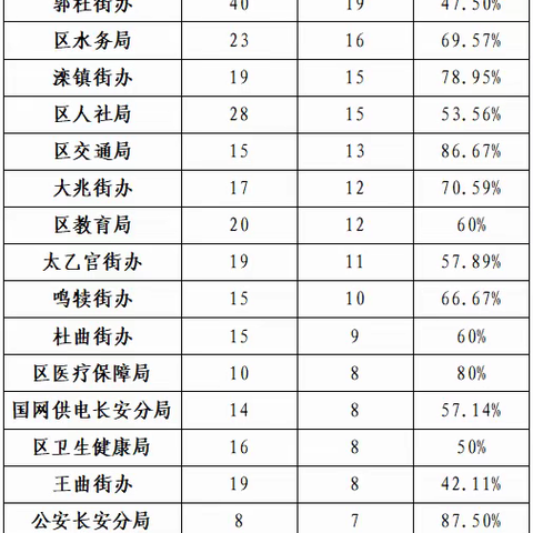 2021年1月23日至29日12345市民热线办理情况