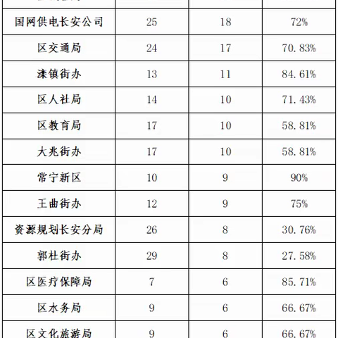 2020年12月26日至31日12345市民热线办理情况