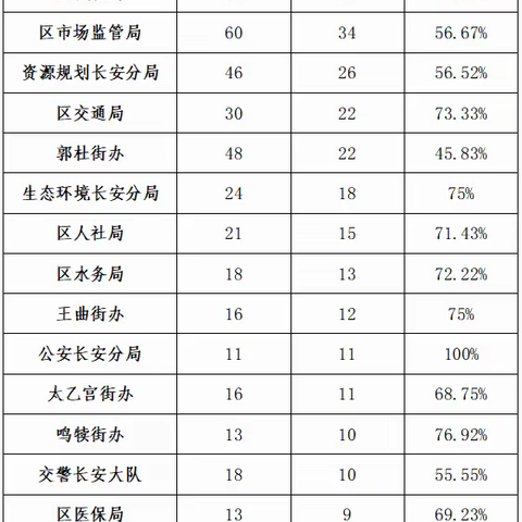 2020年12月19日至25日12345市民热线办理情况