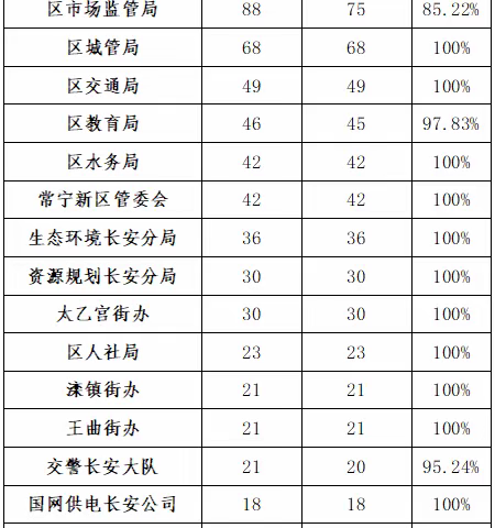 政府办的美篇