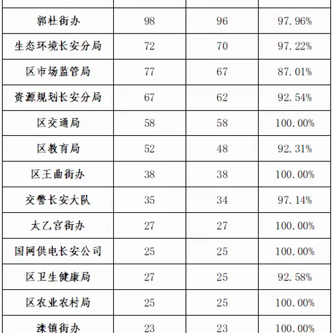 2020年9月21日至27日12345市民热线办理情况