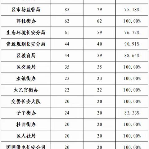 2020年9月14日至20日12345市民热线办理情况