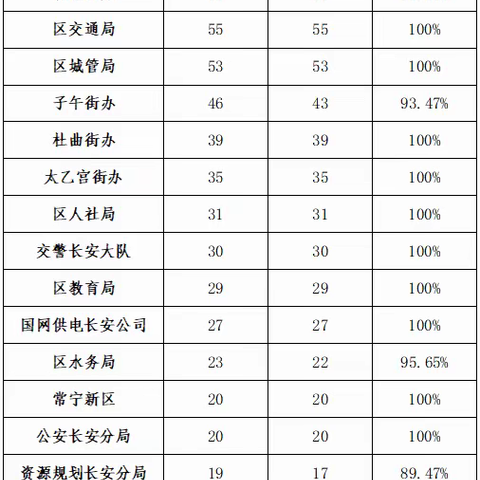 2020年11月23日至29日12345市民热线办理情况