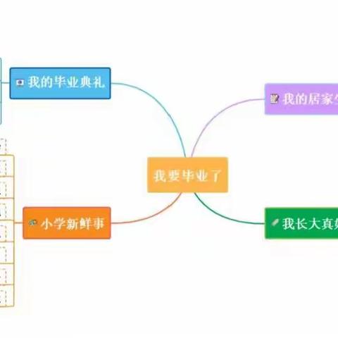 【富锋大班】线上主题活动——我长大了