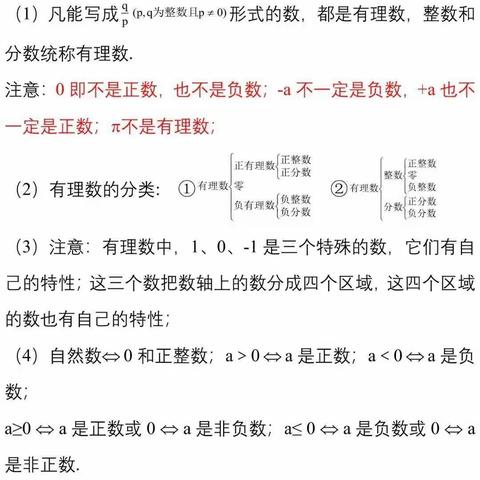 北师大版数学七年级上册期末复习小结——代数篇