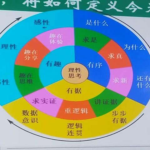 开启研修之旅  打开素养之窗 ——2022年河南教师成长书院研修体会