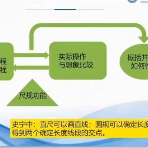 认识尺规 体会价值——《在“作图”中发展几何直观和推理意识》研修体会