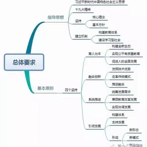 “国培计划（2019）”—海南省中小学示范校骨干教师研修项目学习小记9