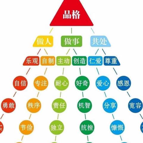 停课不停学《从勇敢到坚强》—世纪星幼教集团皇山园小班组11月线上品格家长课堂