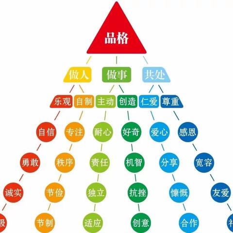 世纪星幼教集团—皇山园 停课不停学 品格教育不停步