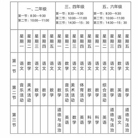 《线上课堂绽风采 学习成长待花开 》——崔尔庄镇田村小学“停课不停学”第七周网络授课学习总结