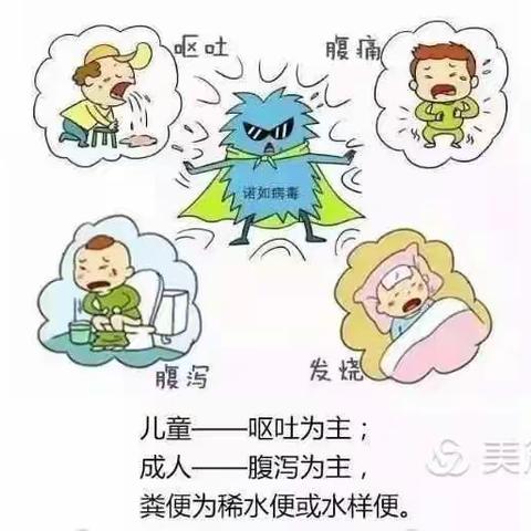 诺如病毒预防和治疗——四平市南一纬路小学春季传染病预防知识宣传