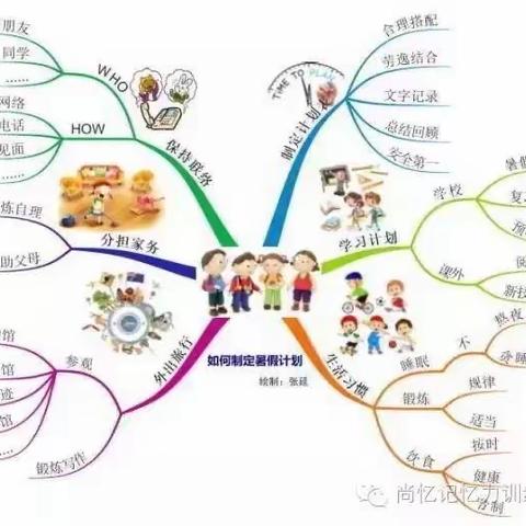 我的暑假计划——朝阳镇第三中心小学暑期第一周活动安排