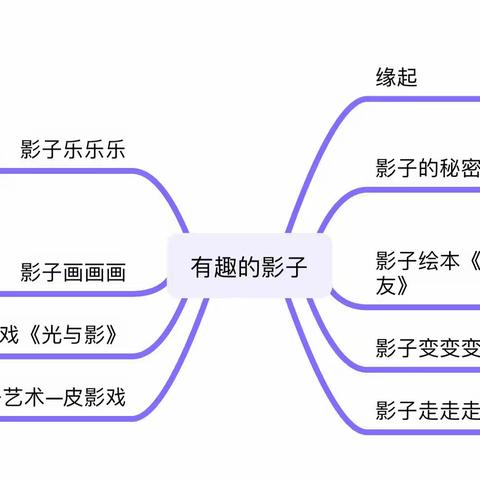 形“影”不离