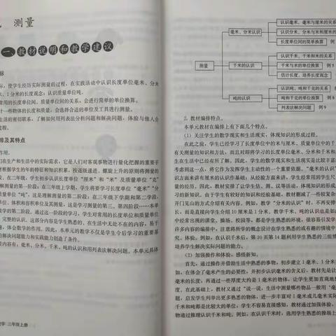 人教版三上数学教参(《测量》P58－P83)