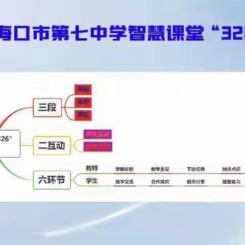 探索特色教学模式 打造全新智慧课堂——海口七中智慧班语文组“智慧课堂”研讨活动纪实