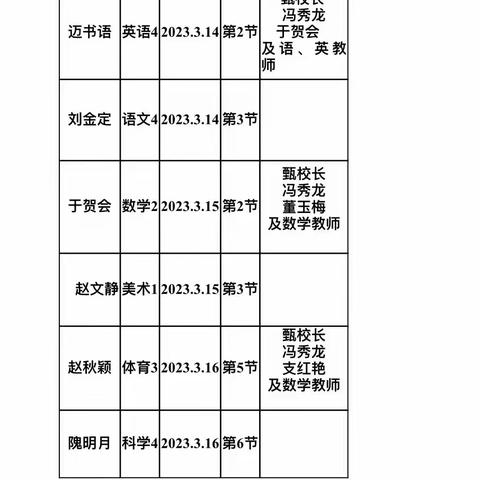 最美的青春  在课堂绽放  ——涿州市南马学校歧沟小学青年教师汇报课