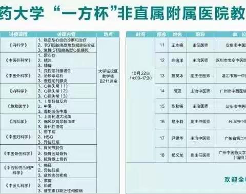 喜报！我院王永铭主任医师获 2020年广州中医药大学“一方杯”非直属附属医院教师讲课竞赛一等奖