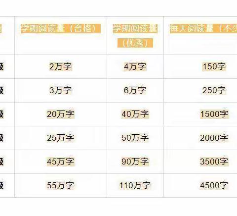 “阅”读，“阅”美，“阅”快乐——洪绪镇中心小学一年级整本书阅读活动