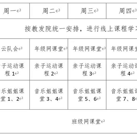 武汉市光谷第六小学2020年春季开展在线教学告家长书