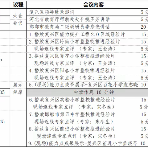 发挥信息技术力量，助推教育教学进步——涉县第一中学参加邯郸市能力提升工程 2.0 线上培训