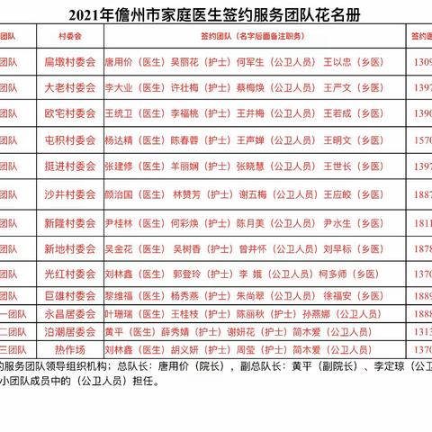 光村镇中心卫生院开展“家庭医生式签约服务” 下乡入户签约活动