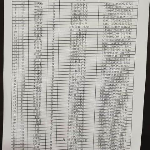 2021级初一各班学生名单公布