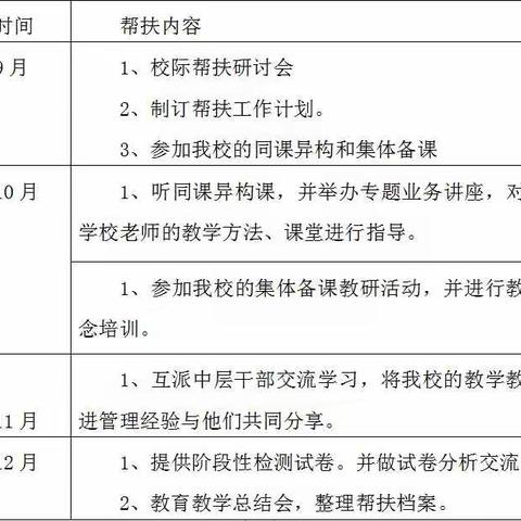 结对帮扶 携手共进--滦南县第四实验小学与帮扶学校开展教学交流活动