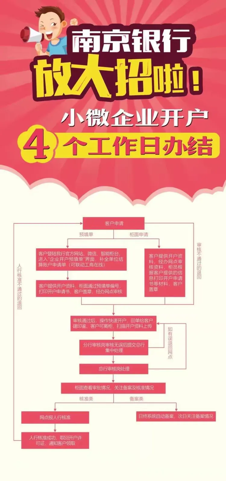 安全与效率并重—南京银行徐州分行承诺四天开户