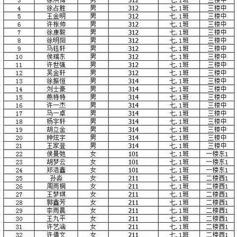 大码头镇中心初中七年级阳光分班花名册