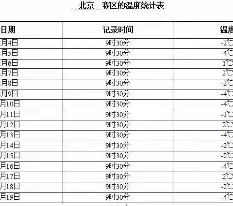 数学综合实践活动-不平凡的冬奥会