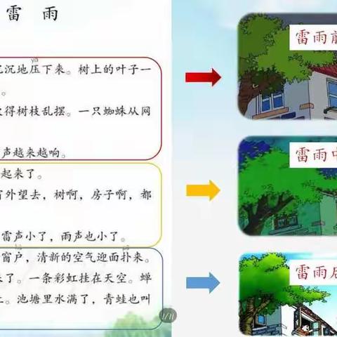 云间携手阔步走 春风化雨待花开——昌邑市第一实验小学与柳疃学校线上教学观摩活动纪实